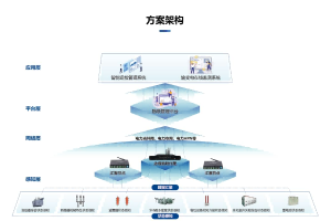 案例