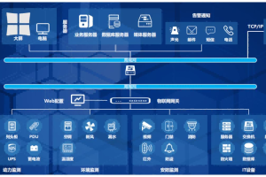案例